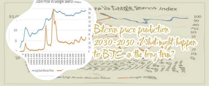 Bitcoin 5 year chart
