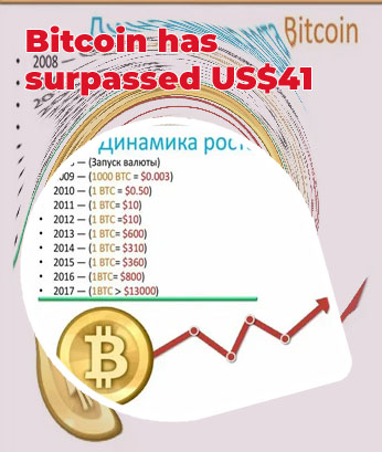 Bitcoin cdn price now