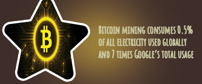 Bitcoin power