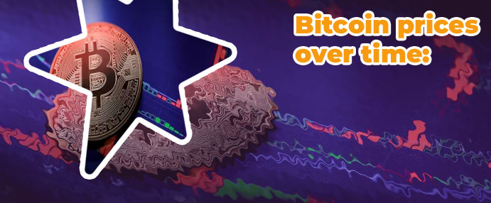 Bitcoin price today in usd