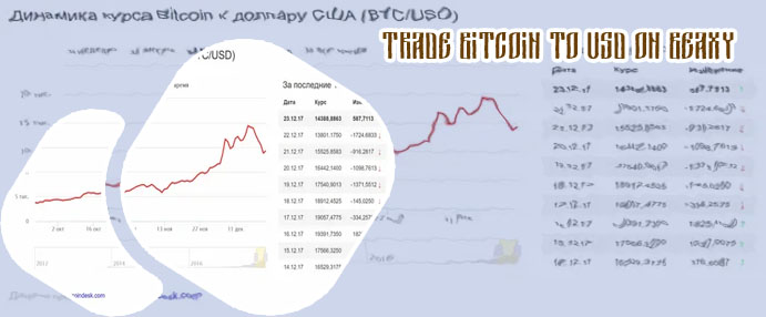 Btc tu usd
