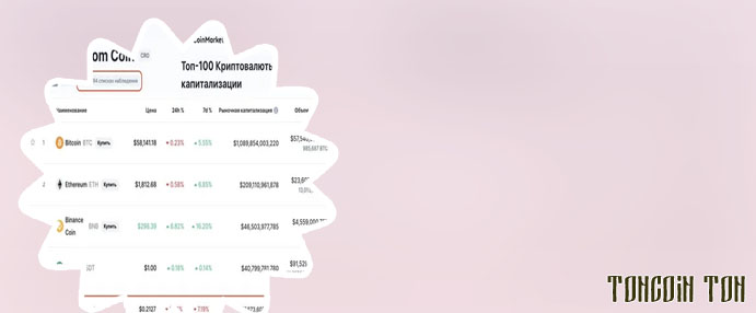 Coins listed on crypto com