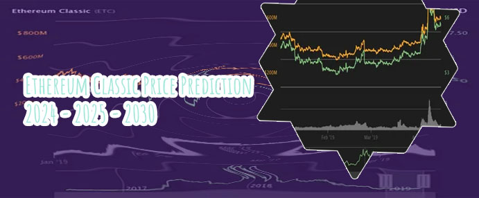 Current ethereum classic price