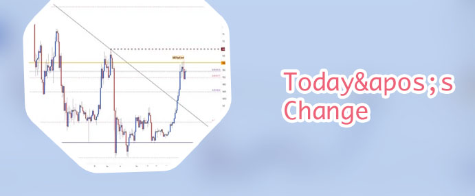Eth to dollar