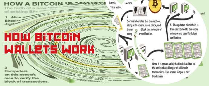 How to use bitcoin