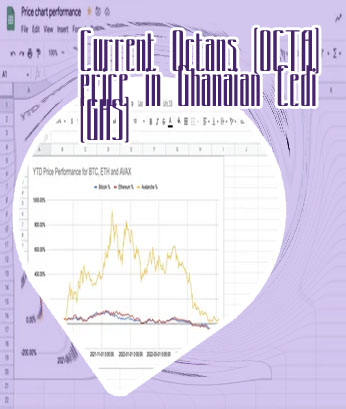 Octans crypto price chart