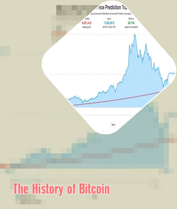Starting price of bitcoin