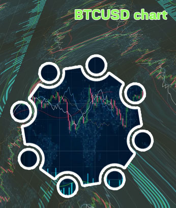 Time crypto chart