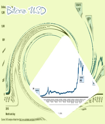 Usd per btc